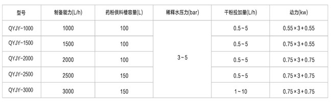 全自動加藥裝置技術(shù)參數(shù).jpg