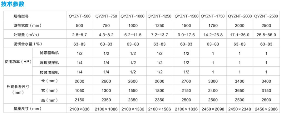 轉(zhuǎn)鼓濃縮脫水一體機(jī)參數(shù).jpg